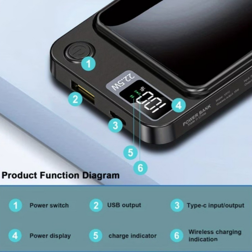 Elion Powerbank 22.5W – 10.000 mAh, USB-C & Lightning