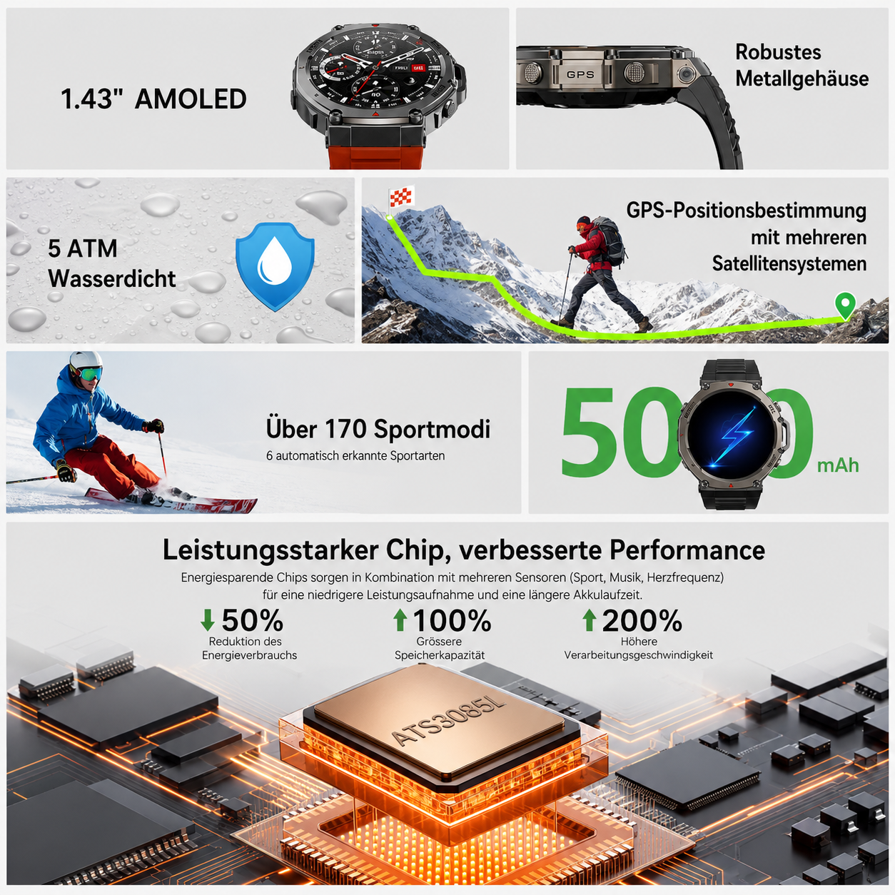 Neue DM58 GPS Sport Uhren Smart Watch